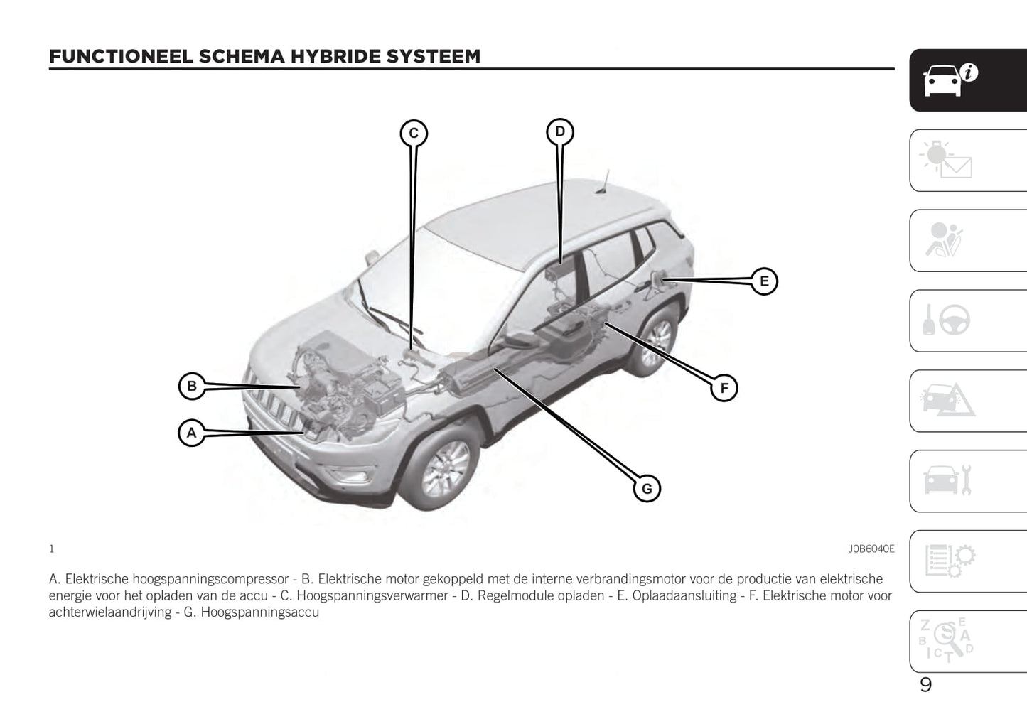 2020-2021 Jeep Compass 4xe Owner's Manual Supplement | Dutch