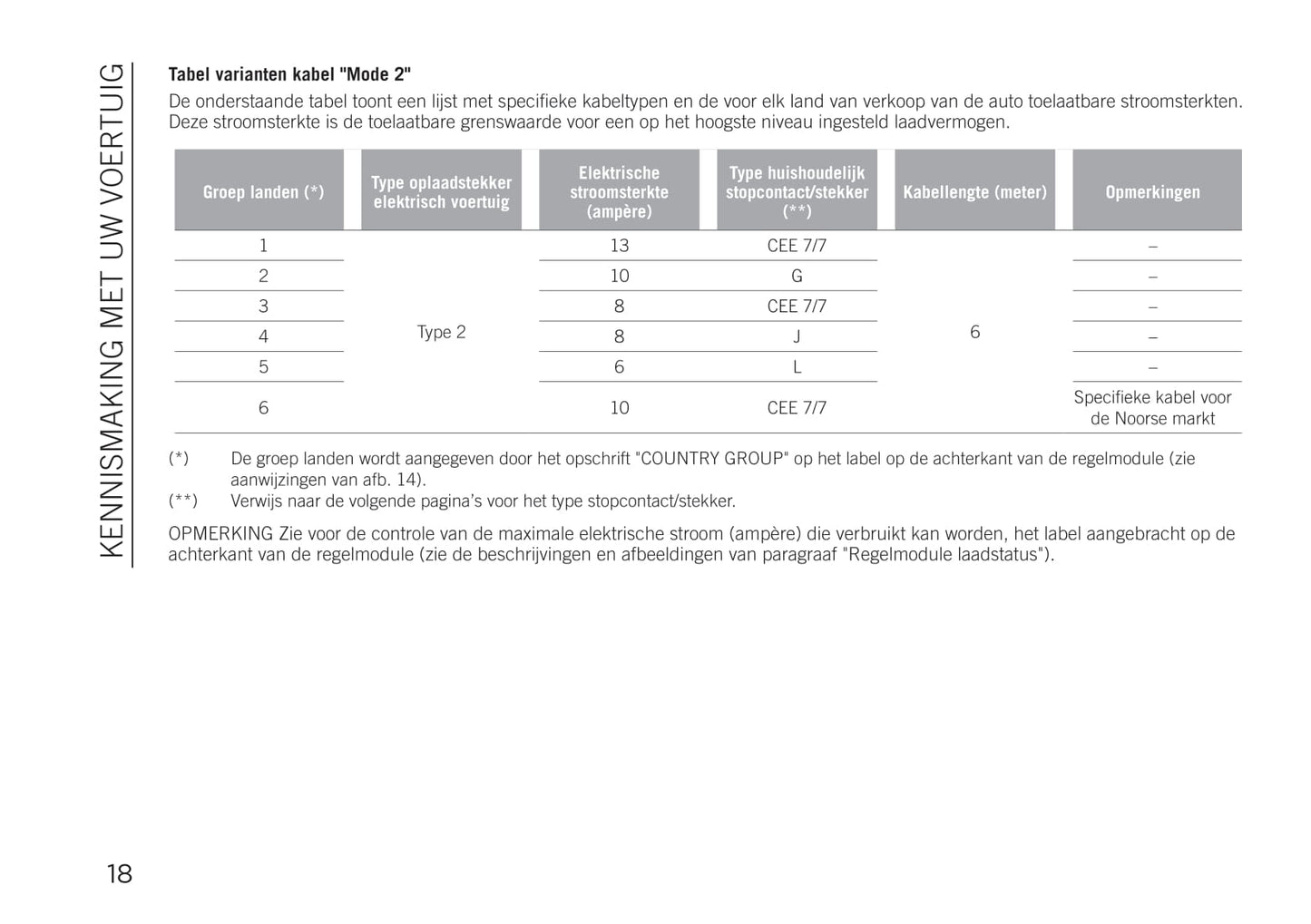 2020-2021 Jeep Compass 4xe Owner's Manual Supplement | Dutch