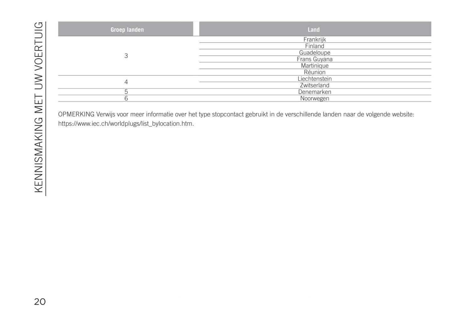 2020-2021 Jeep Compass 4xe Owner's Manual Supplement | Dutch