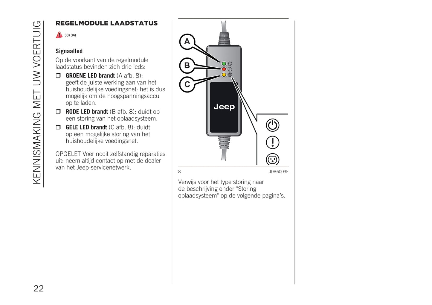 2020-2021 Jeep Compass 4xe Owner's Manual Supplement | Dutch