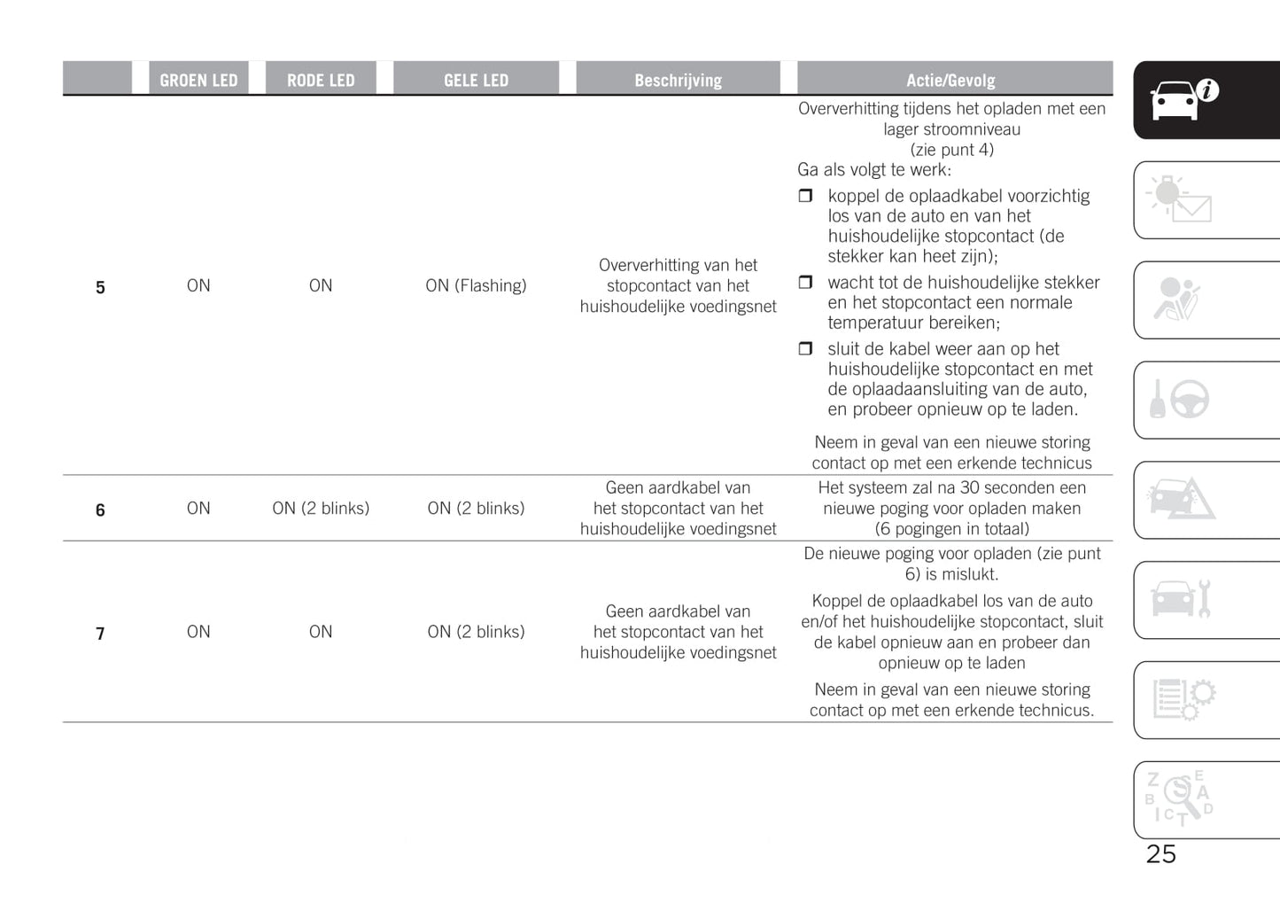 2020-2021 Jeep Compass 4xe Owner's Manual Supplement | Dutch
