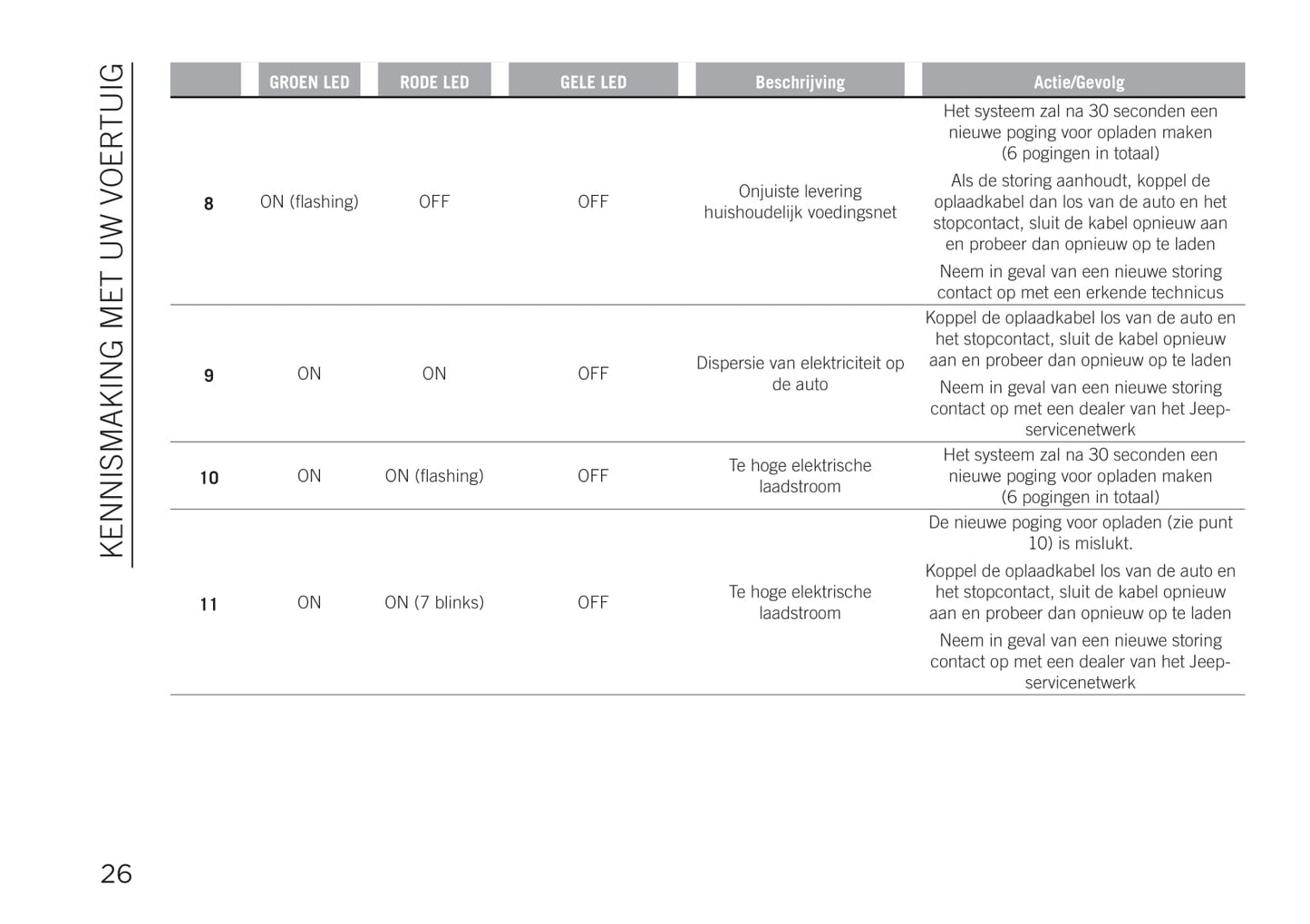 2020-2021 Jeep Compass 4xe Owner's Manual Supplement | Dutch