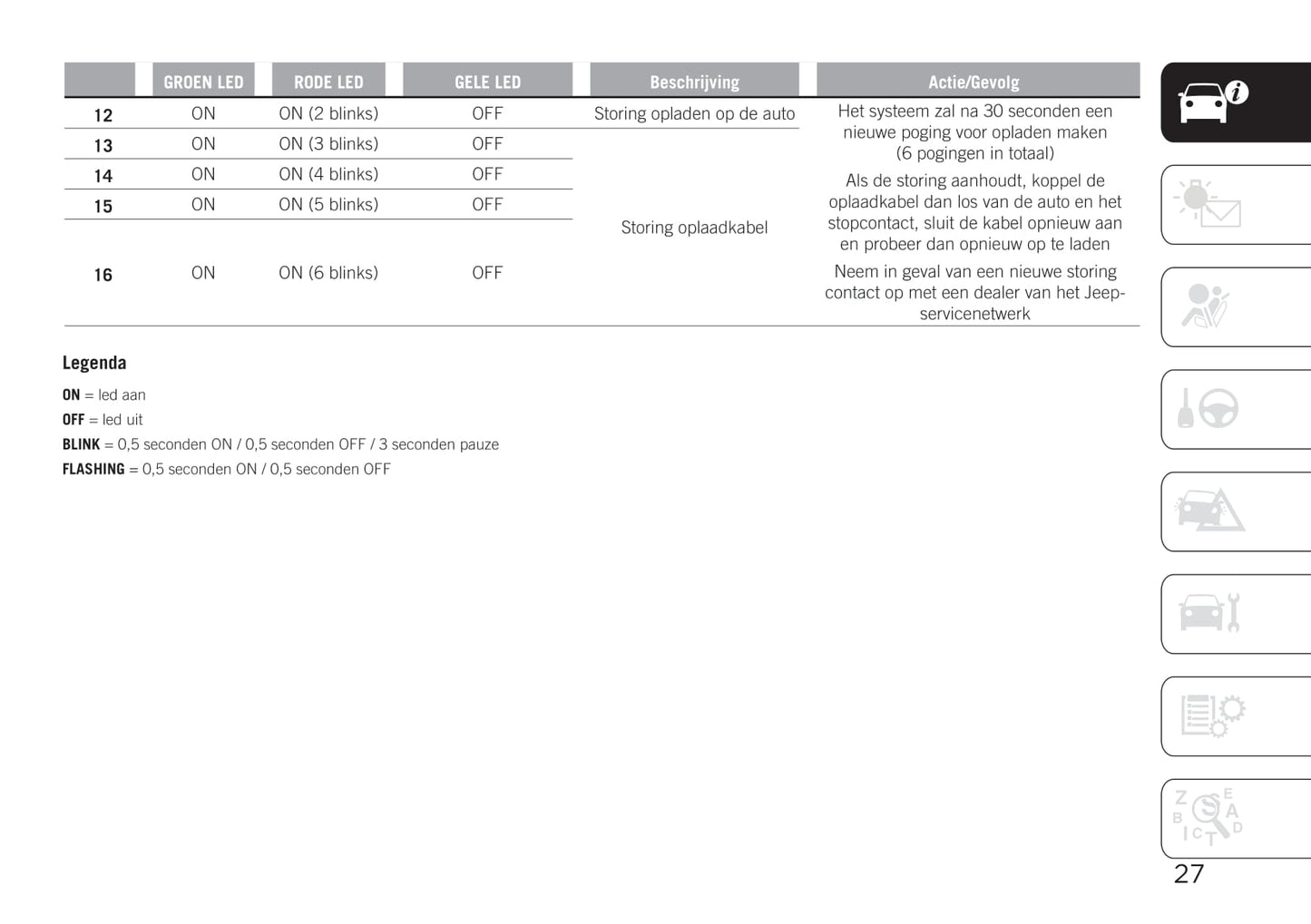 2020-2021 Jeep Compass 4xe Owner's Manual Supplement | Dutch