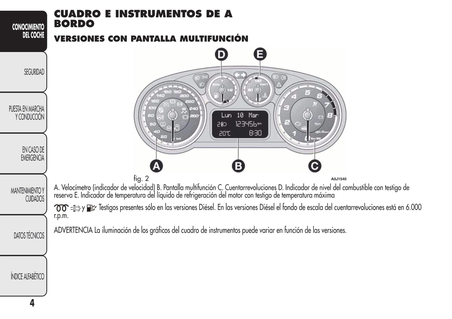 2008-2014 Alfa Romeo MiTo Bedienungsanleitung | Spanisch
