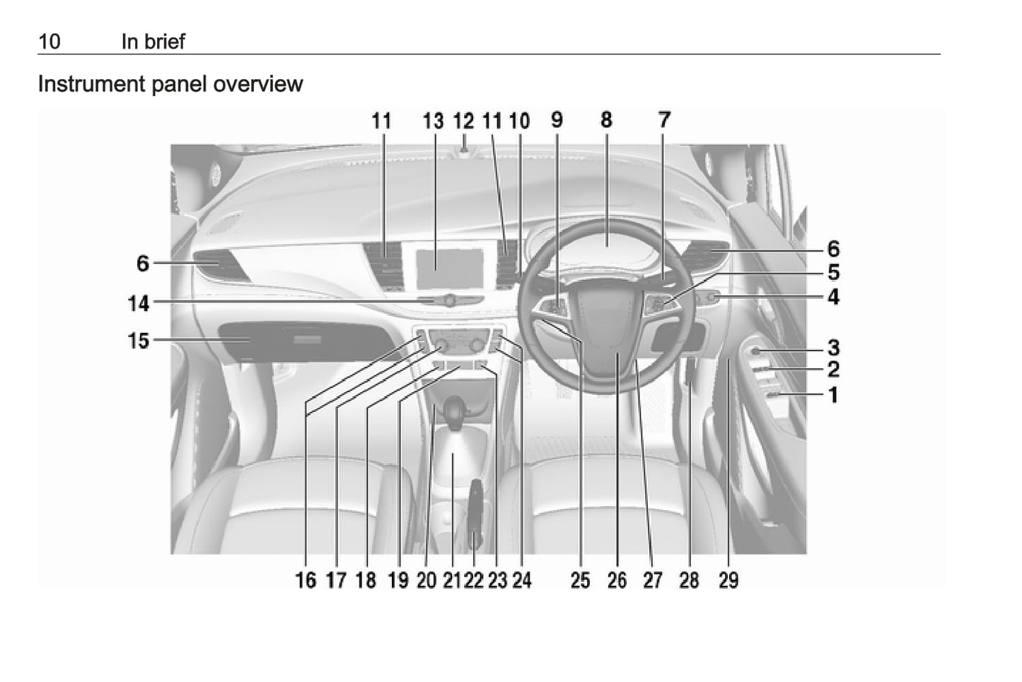 2016-2019 Vauxhall Mokka X Bedienungsanleitung | Englisch