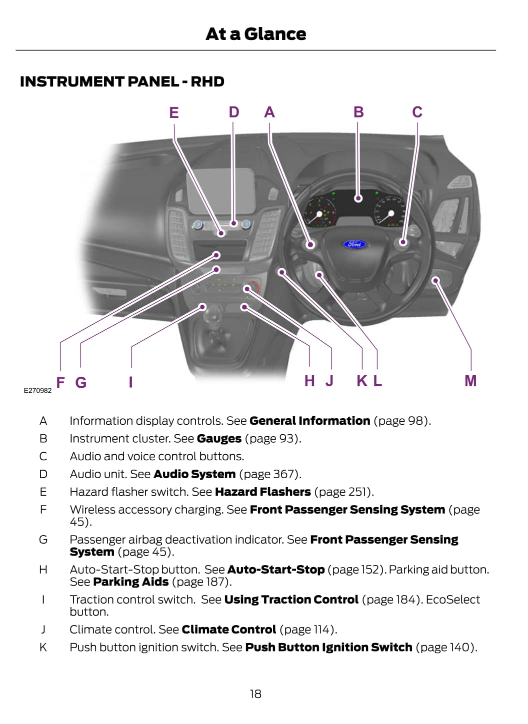 2020 Ford Transit Connect Bedienungsanleitung | Englisch
