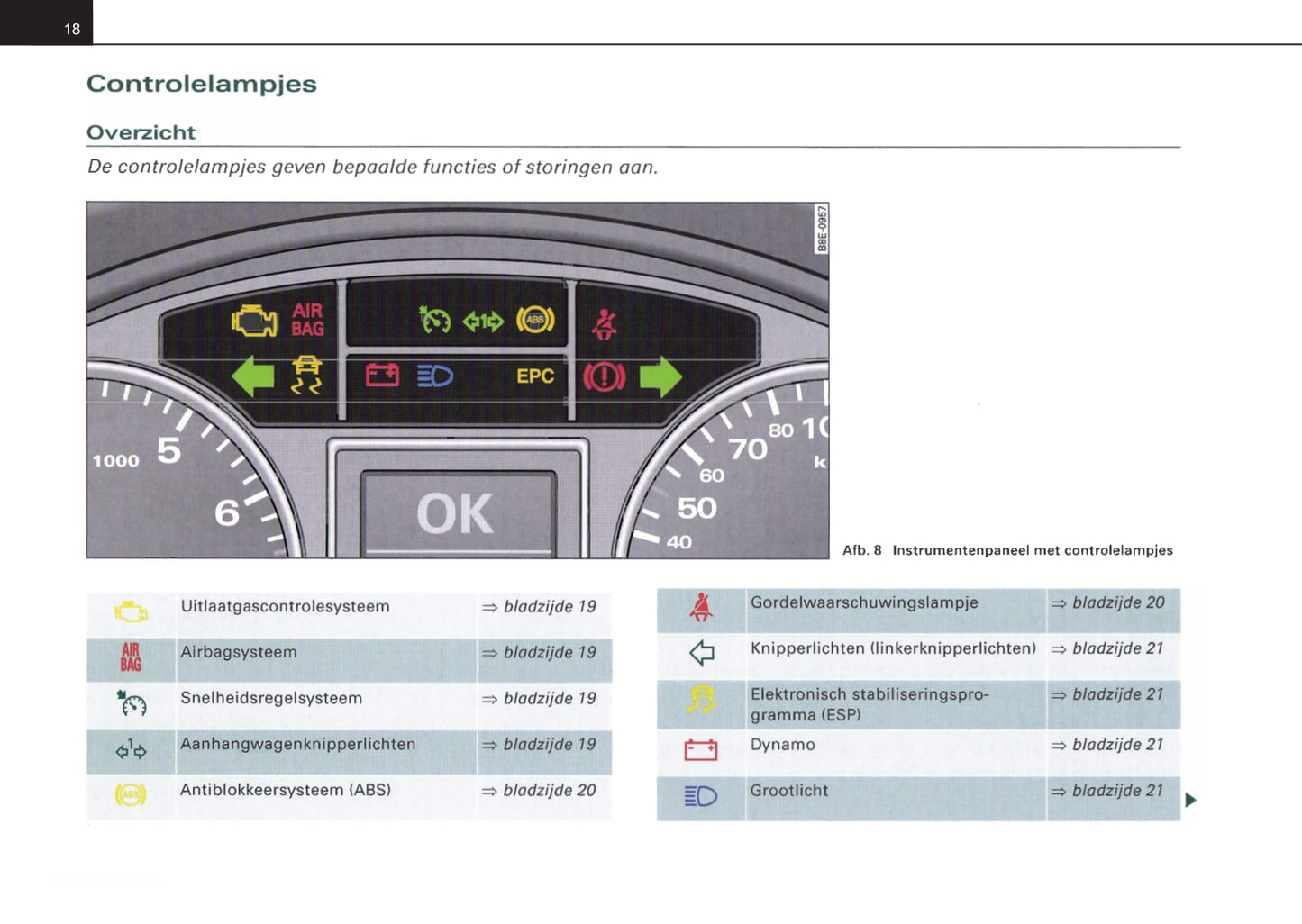 2004-2007 Audi A4 Bedienungsanleitung | Niederländisch