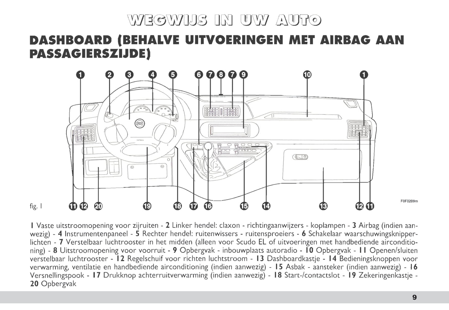 2003-2004 Fiat Scudo Bedienungsanleitung | Niederländisch