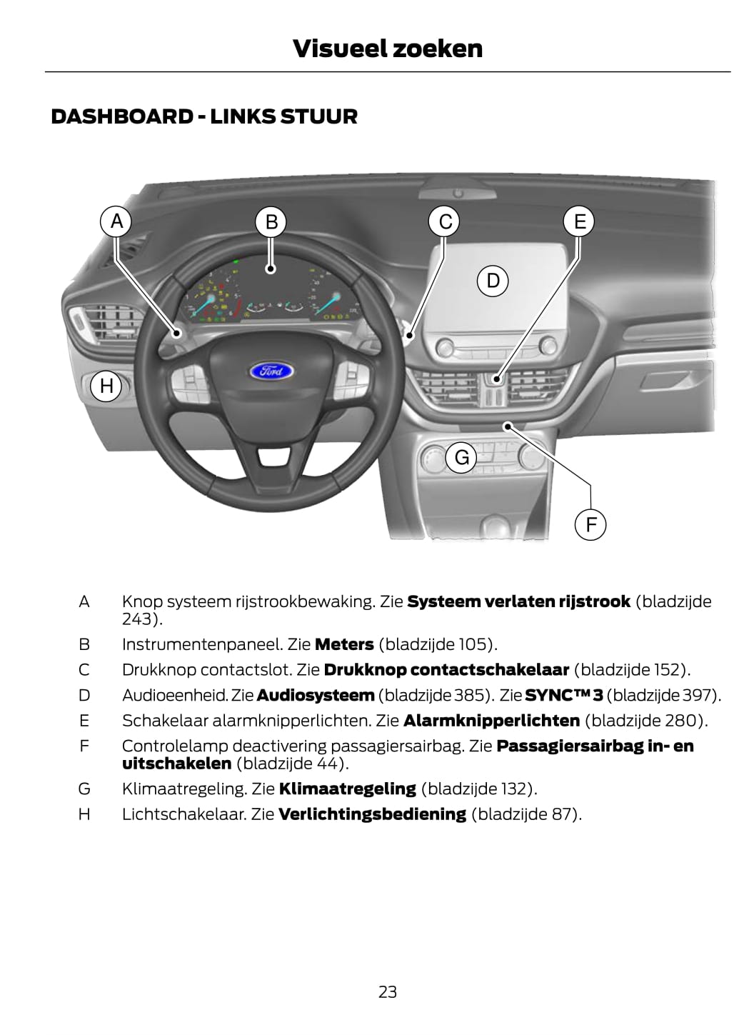 2021 Ford Fiesta Bedienungsanleitung | Niederländisch