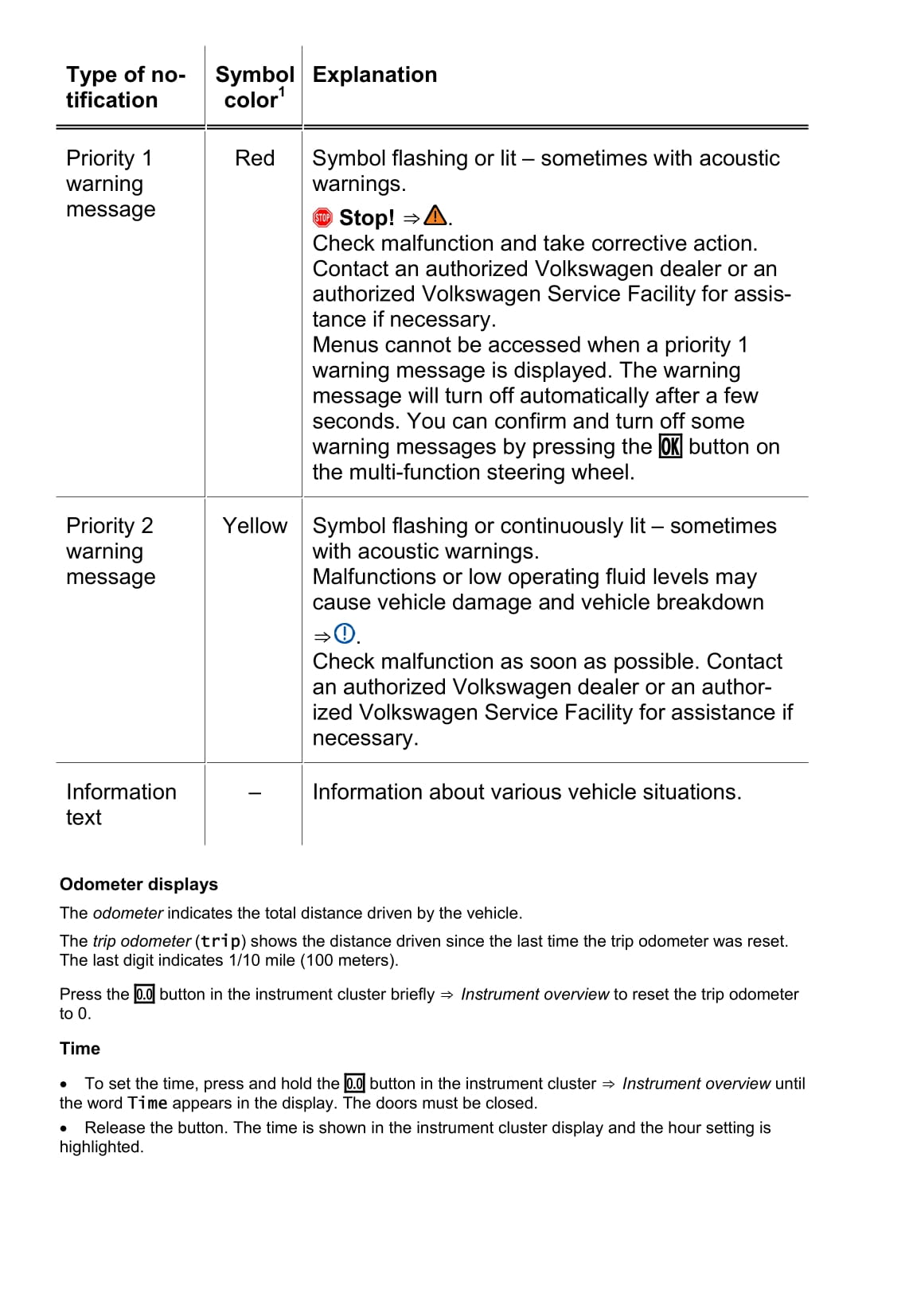 2013-2017 Volkswagen Golf Owner's Manual | English