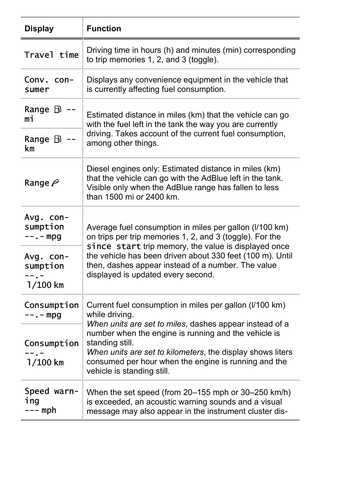 2013-2017 Volkswagen Golf Owner's Manual | English
