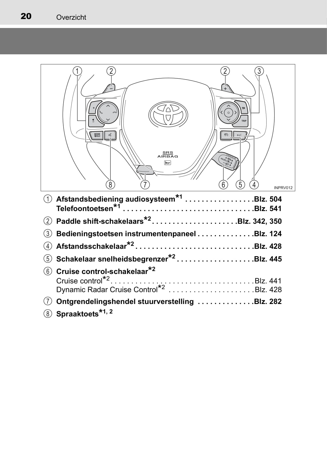 2017 Toyota RAV4 Bedienungsanleitung | Niederländisch