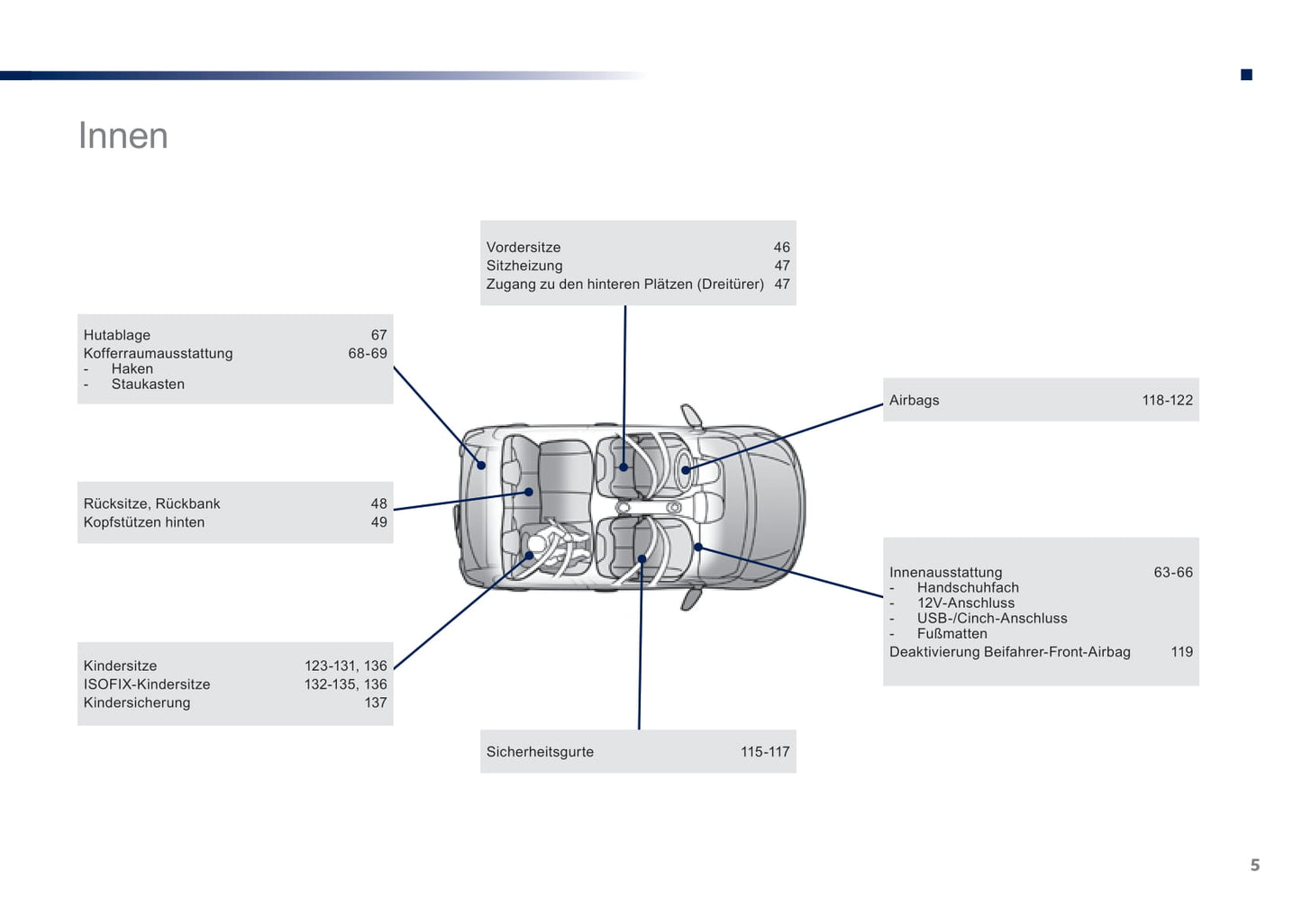 2016-2018 Peugeot 108 Bedienungsanleitung | Deutsch