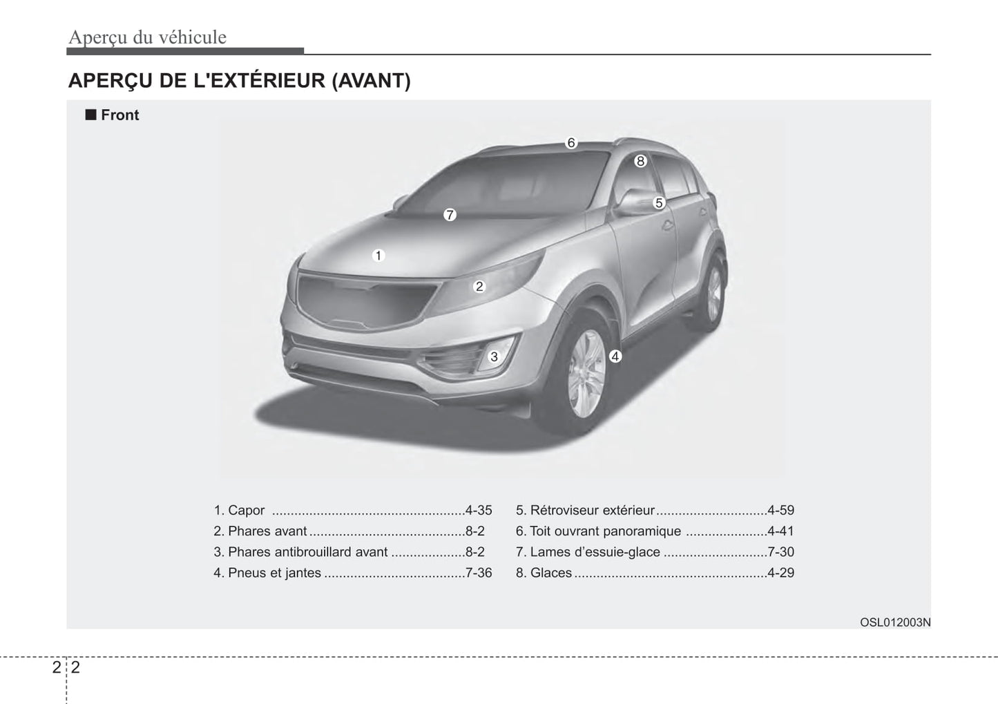 2015 Kia Sportage Bedienungsanleitung | Französisch