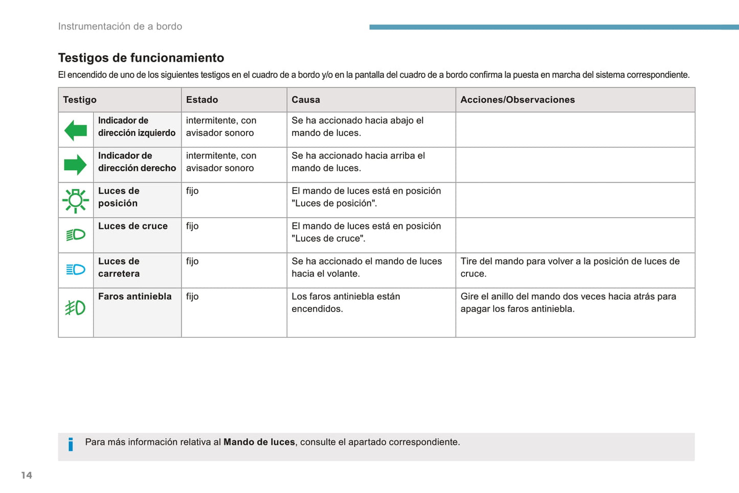 2016-2017 Peugeot 308 Owner's Manual | Spanish