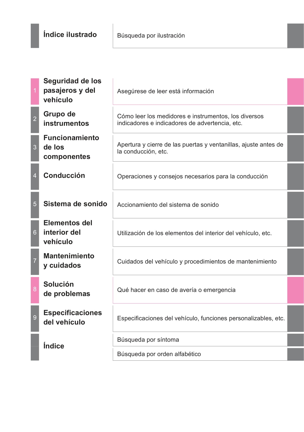 2015-2016 Toyota Land Cruiser Bedienungsanleitung | Spanisch