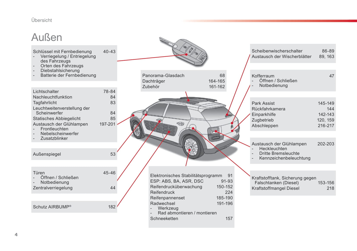 2016-2018 Citroën C4 Cactus Owner's Manual | German