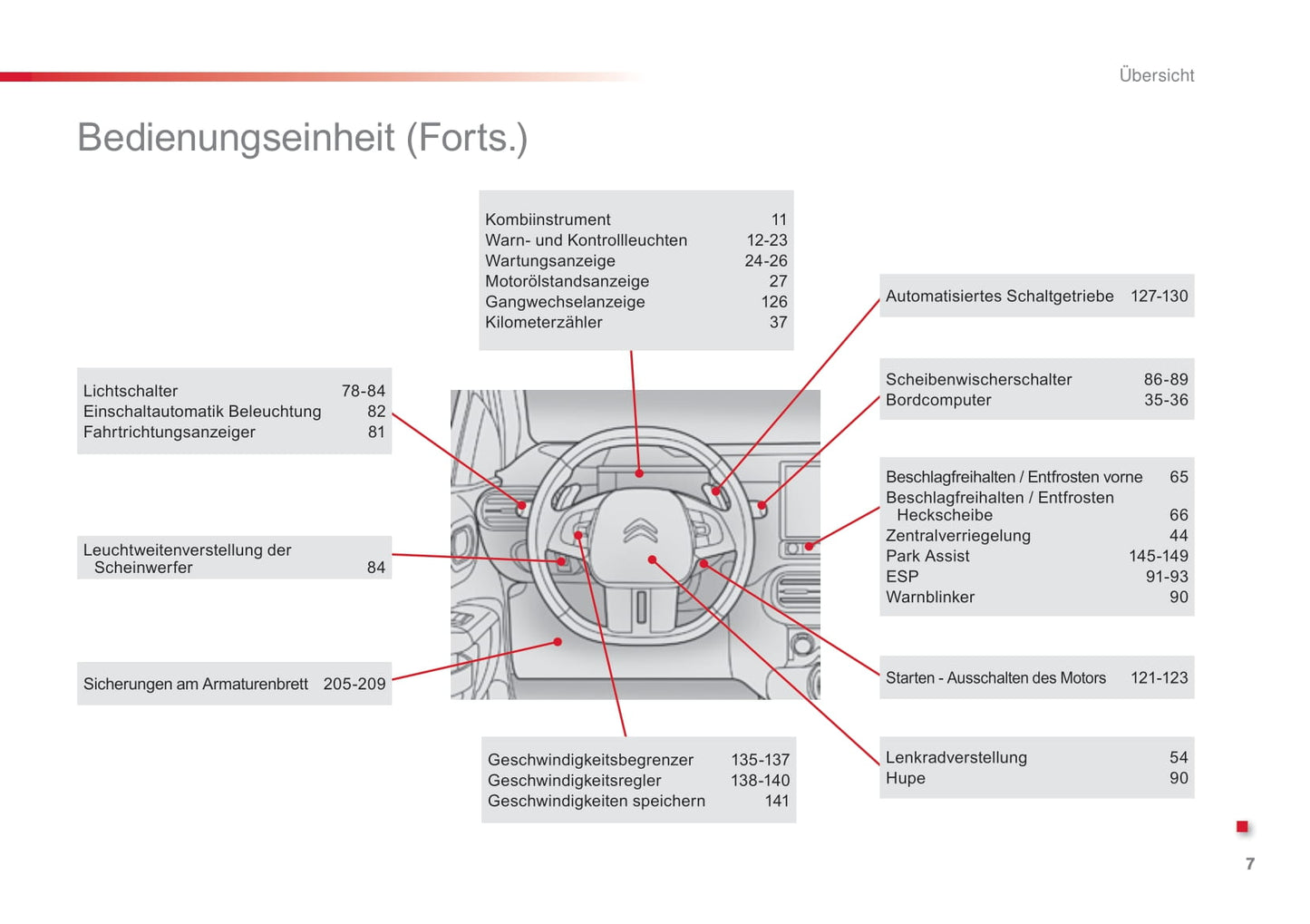 2016-2018 Citroën C4 Cactus Owner's Manual | German