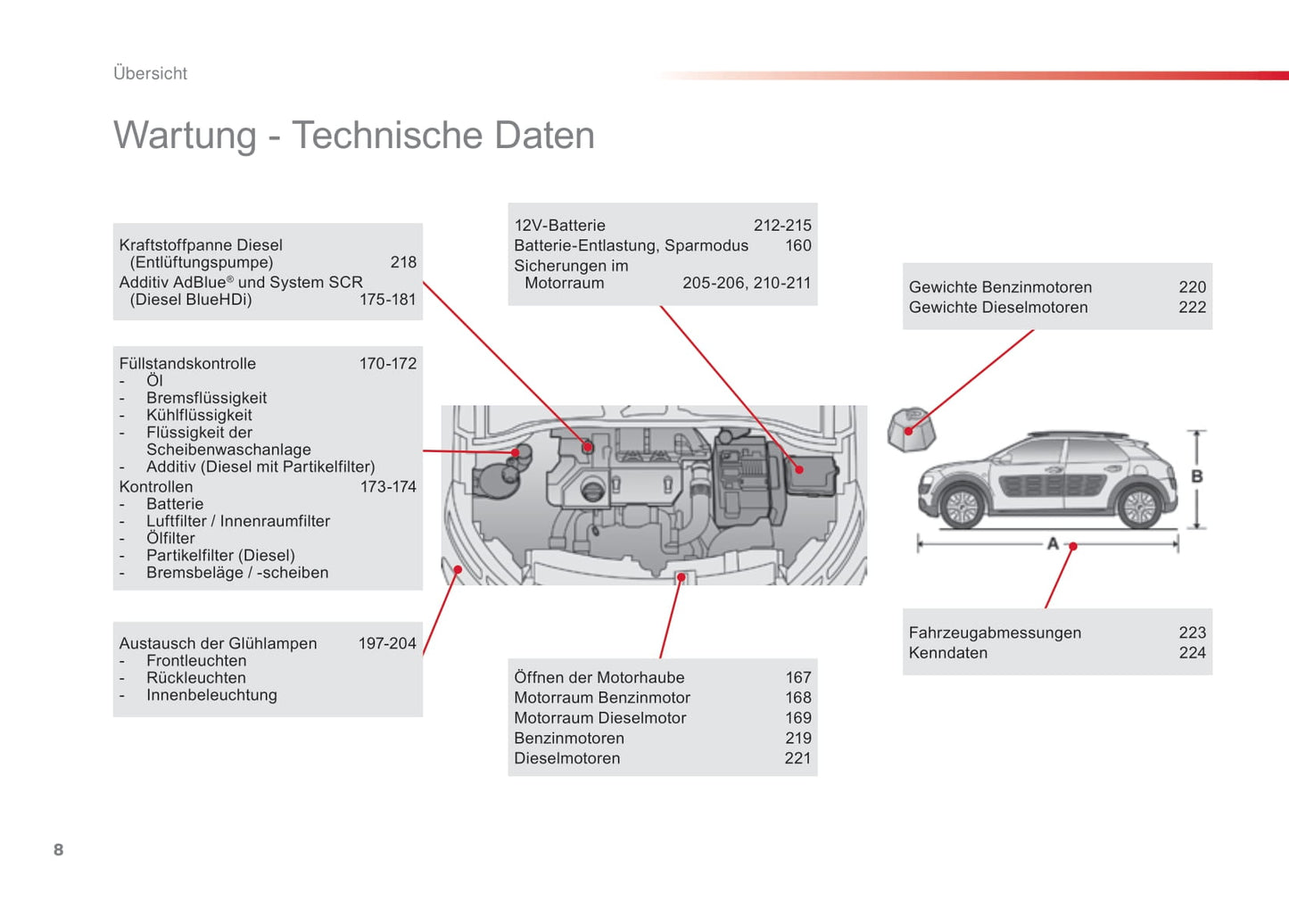 2016-2018 Citroën C4 Cactus Owner's Manual | German