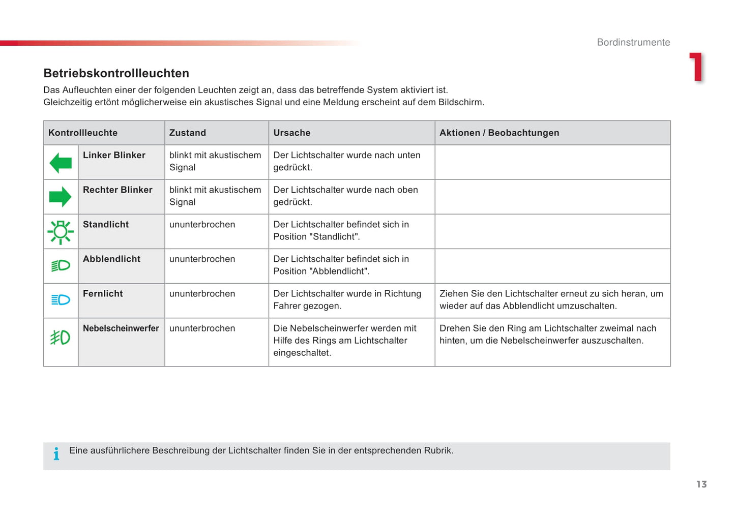 2016-2018 Citroën C4 Cactus Owner's Manual | German