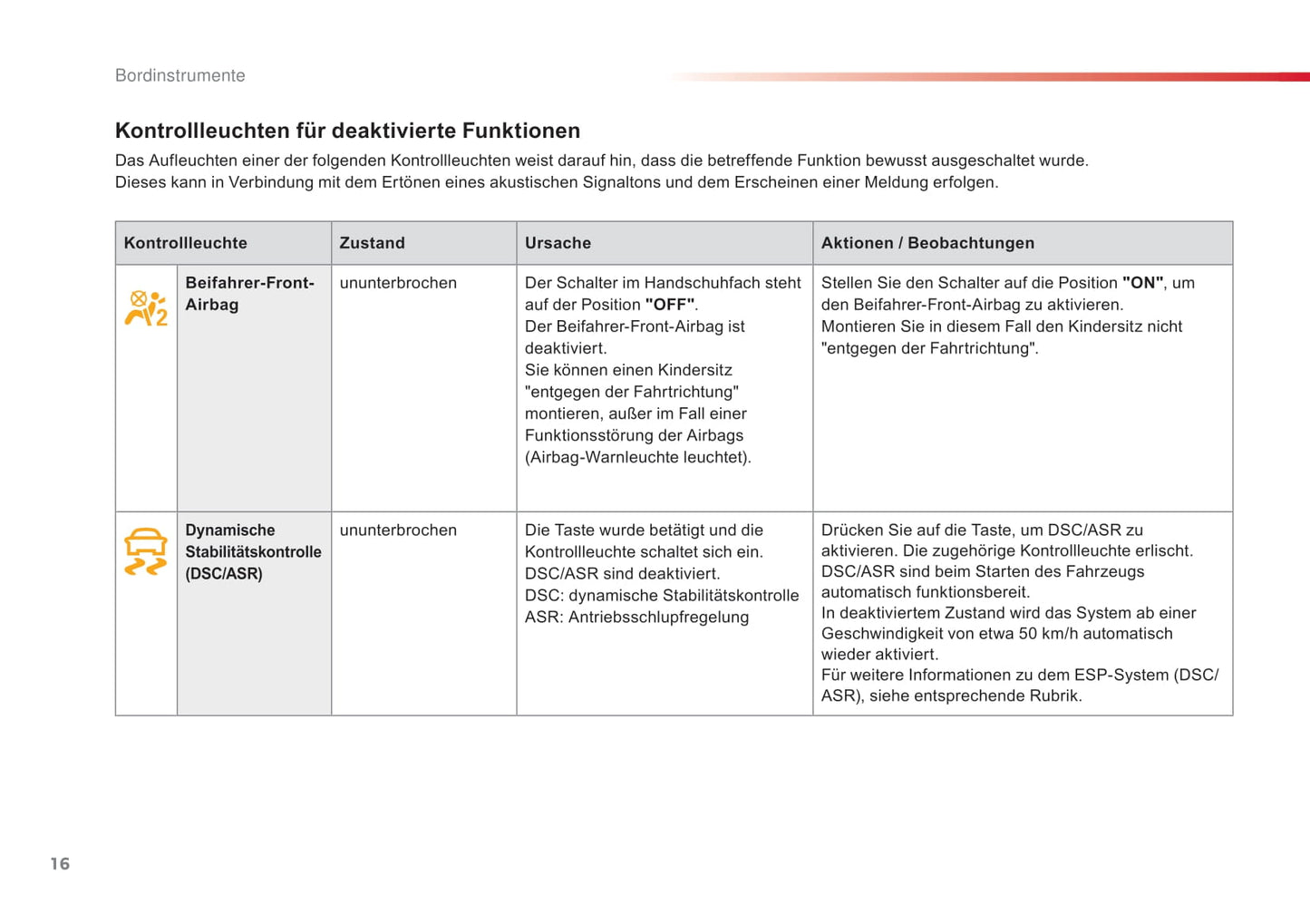 2016-2018 Citroën C4 Cactus Owner's Manual | German