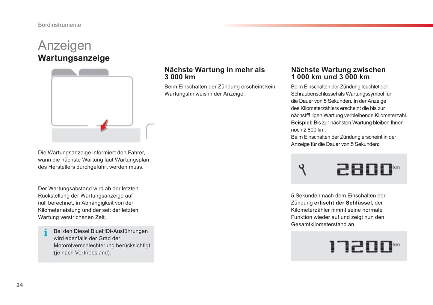 2016-2018 Citroën C4 Cactus Owner's Manual | German