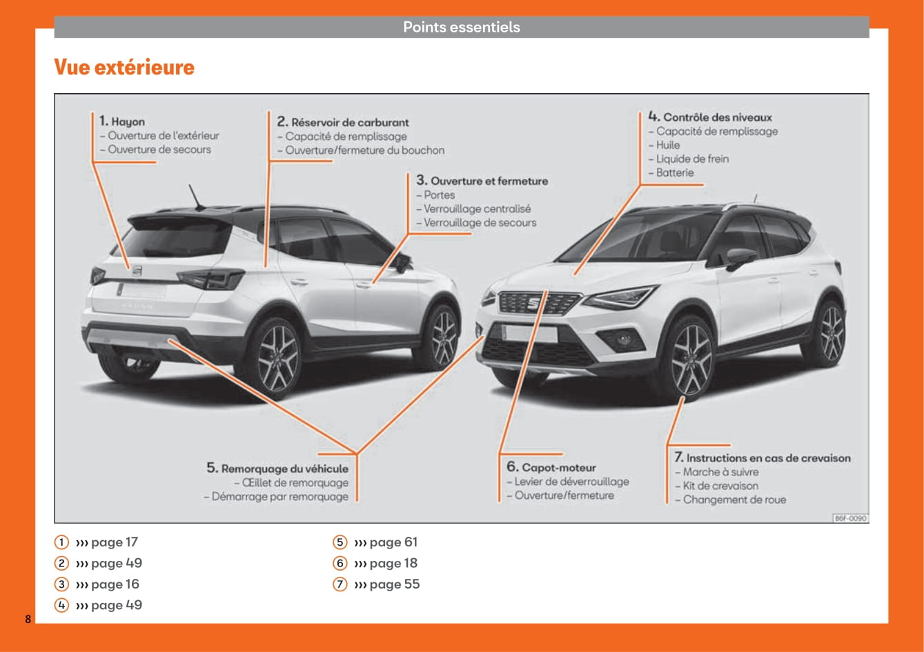 2017-2020 Seat Arona Bedienungsanleitung | Französisch