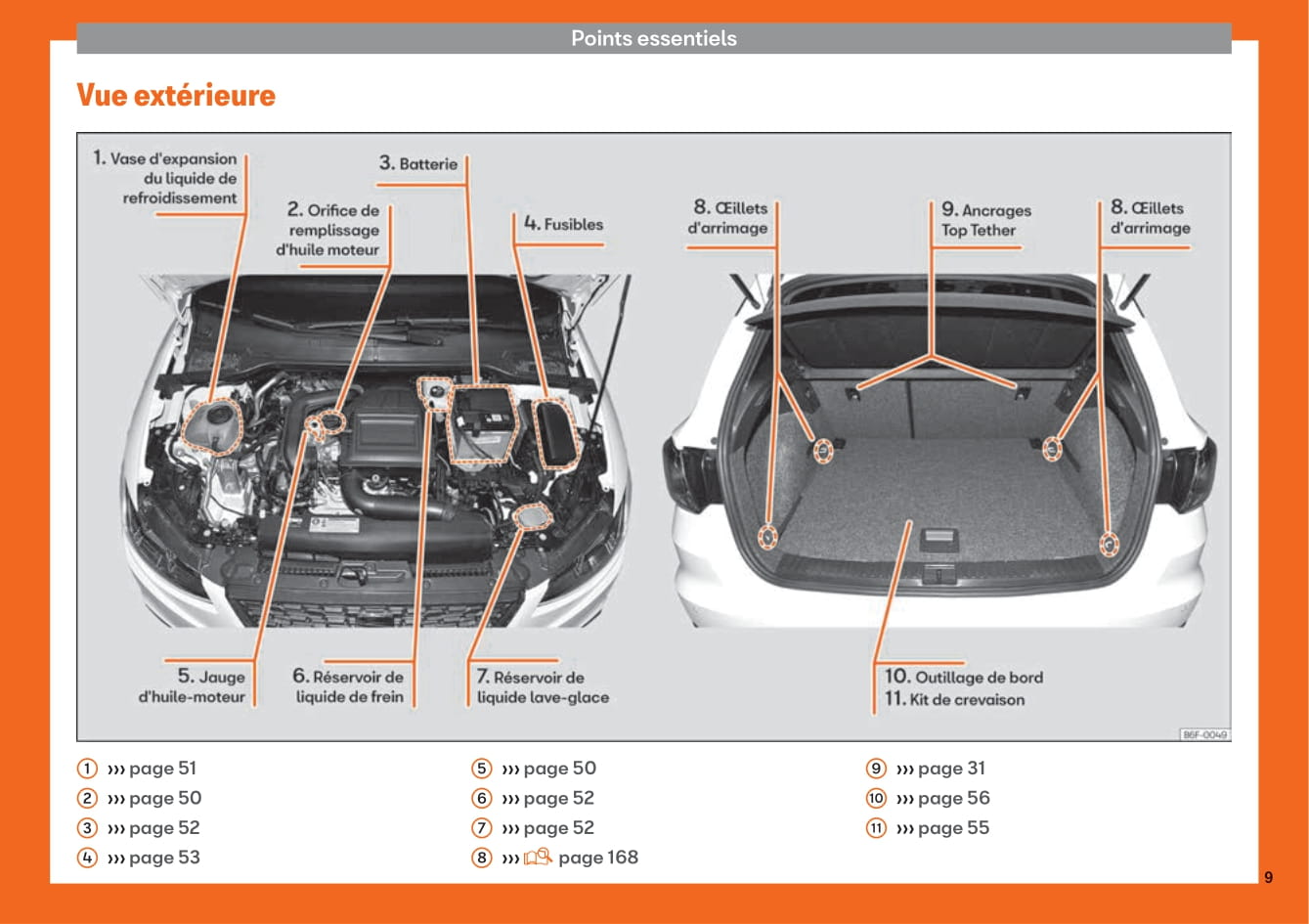 2017-2020 Seat Arona Bedienungsanleitung | Französisch