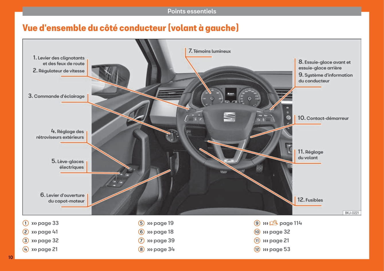 2017-2020 Seat Arona Bedienungsanleitung | Französisch