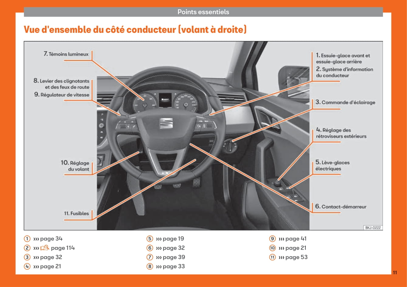 2017-2020 Seat Arona Bedienungsanleitung | Französisch