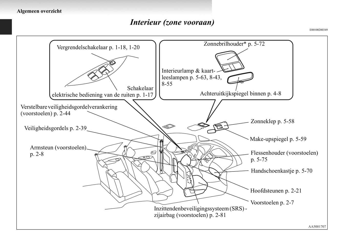 2004-2011 Mitsubishi Grandis Owner's Manual | Dutch