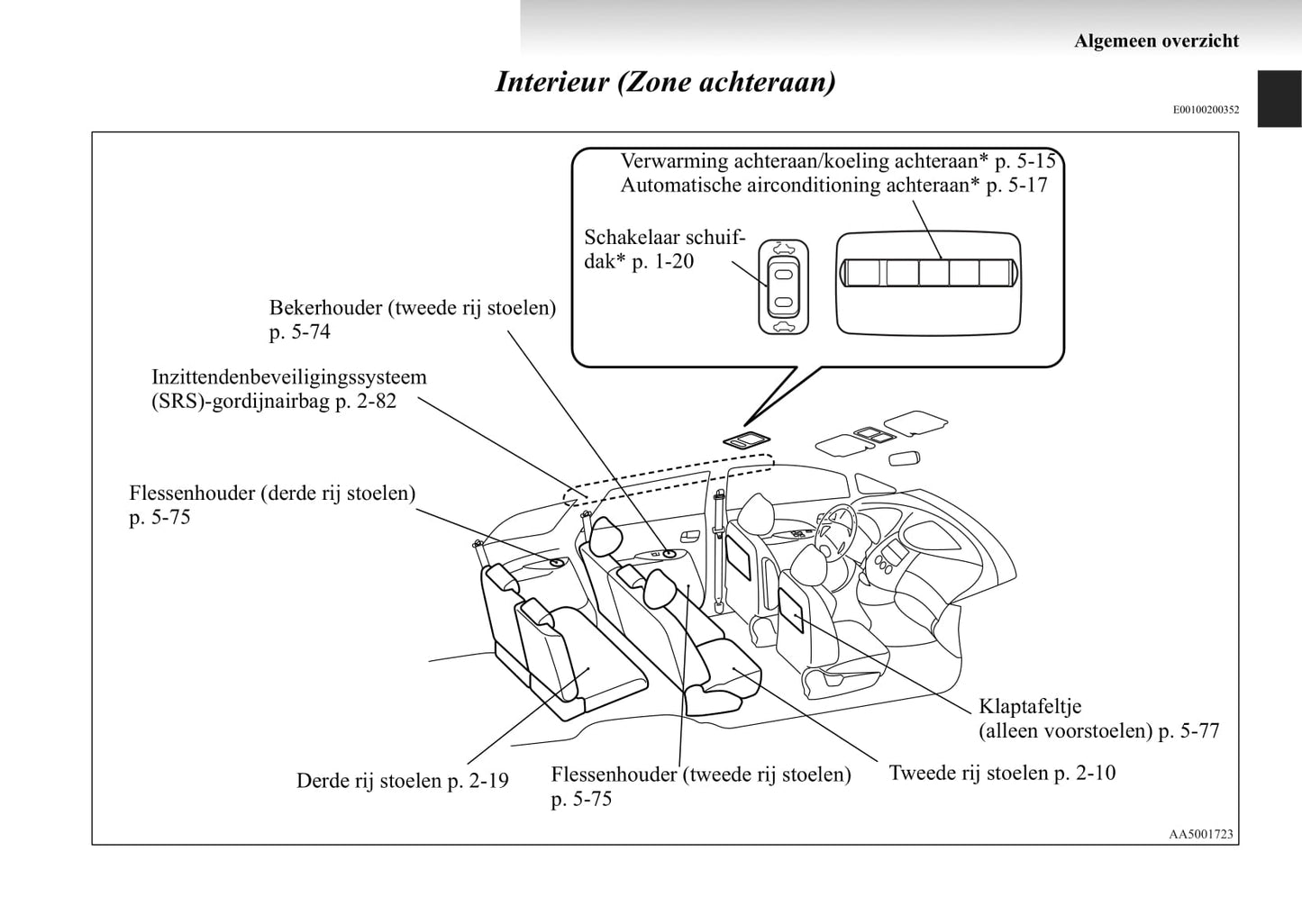 2004-2011 Mitsubishi Grandis Owner's Manual | Dutch