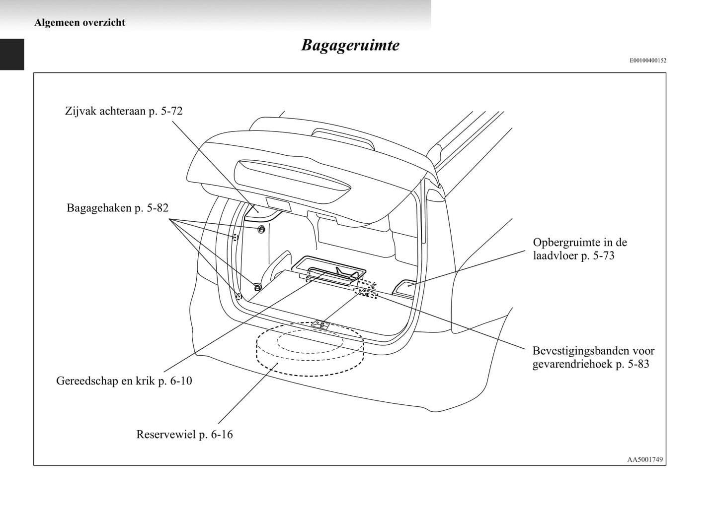 2004-2011 Mitsubishi Grandis Owner's Manual | Dutch