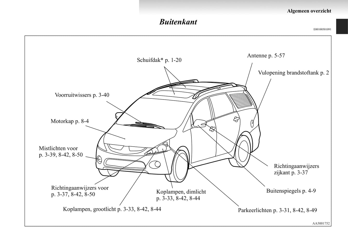 2004-2011 Mitsubishi Grandis Owner's Manual | Dutch