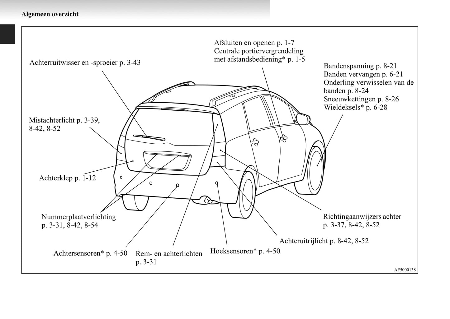2004-2011 Mitsubishi Grandis Owner's Manual | Dutch