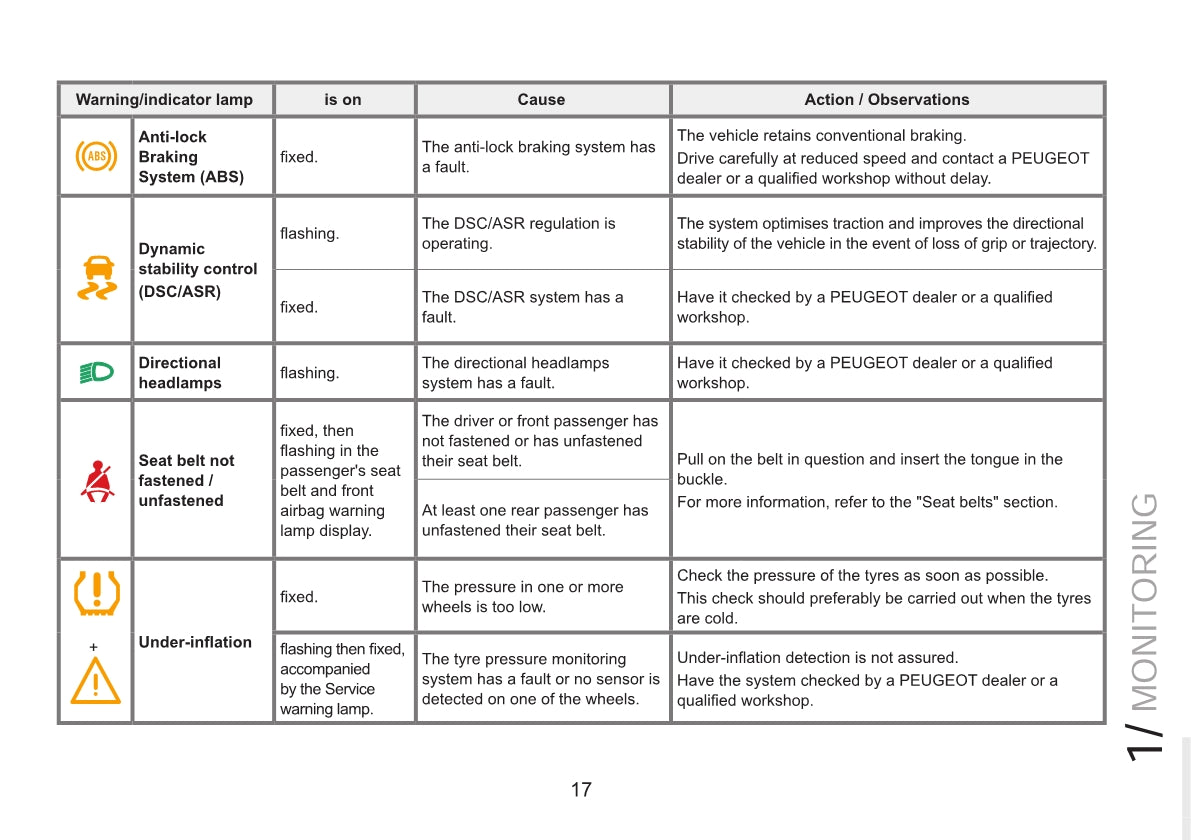 2015 Peugeot RCZ Bedienungsanleitung | Englisch