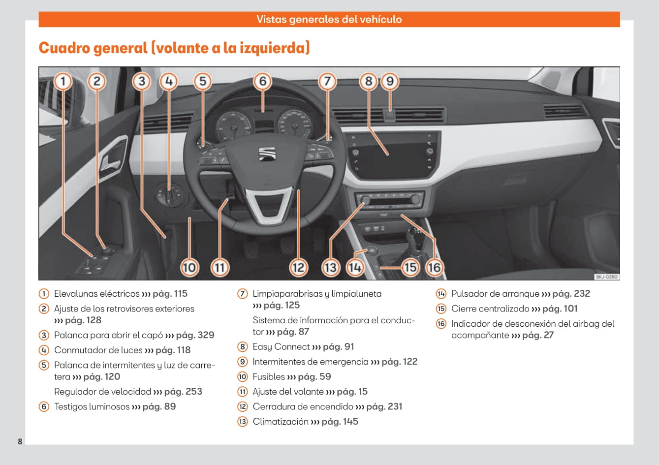 2017-2020 Seat Arona Bedienungsanleitung | Spanisch