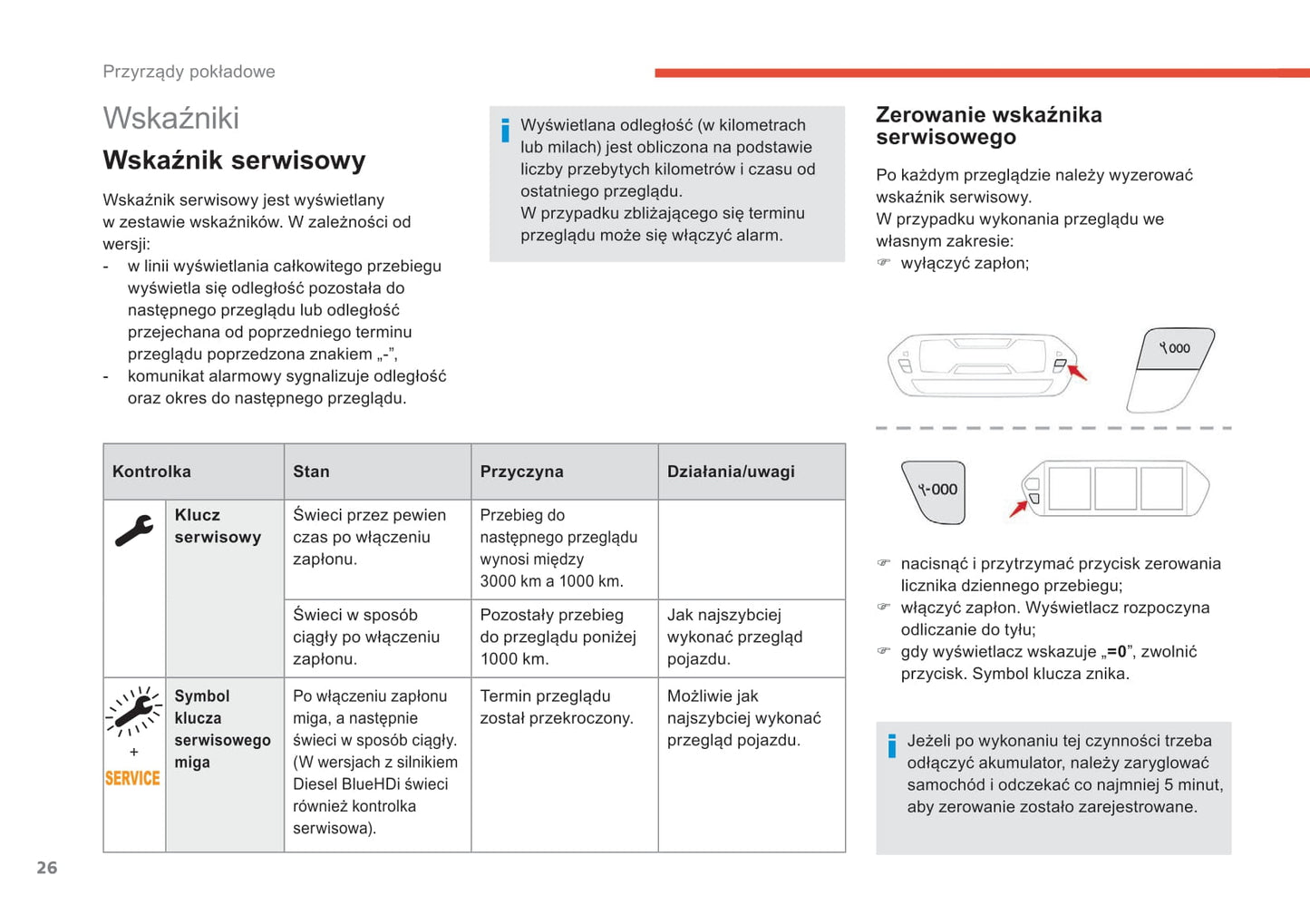 2018-2021 Citroën C4 SpaceTourer/Grand C4 SpaceTourer Owner's Manual | Polish