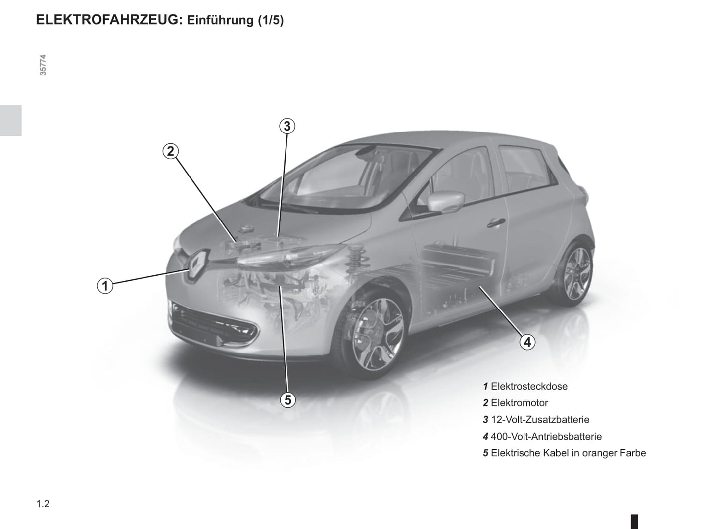 2018-2019 Renault Zoe Owner's Manual | German
