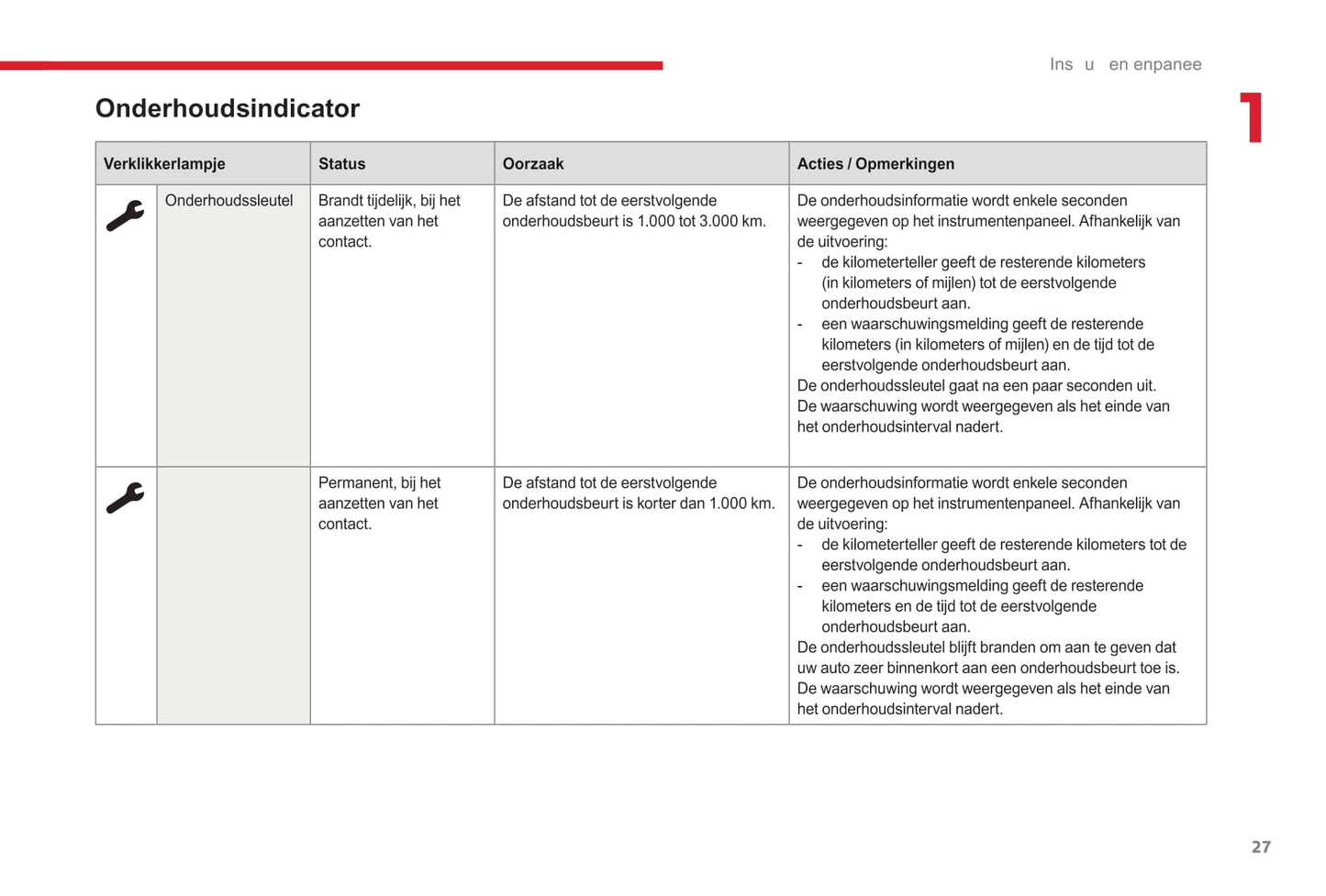2017-2019 Citroën C3 Bedienungsanleitung | Niederländisch