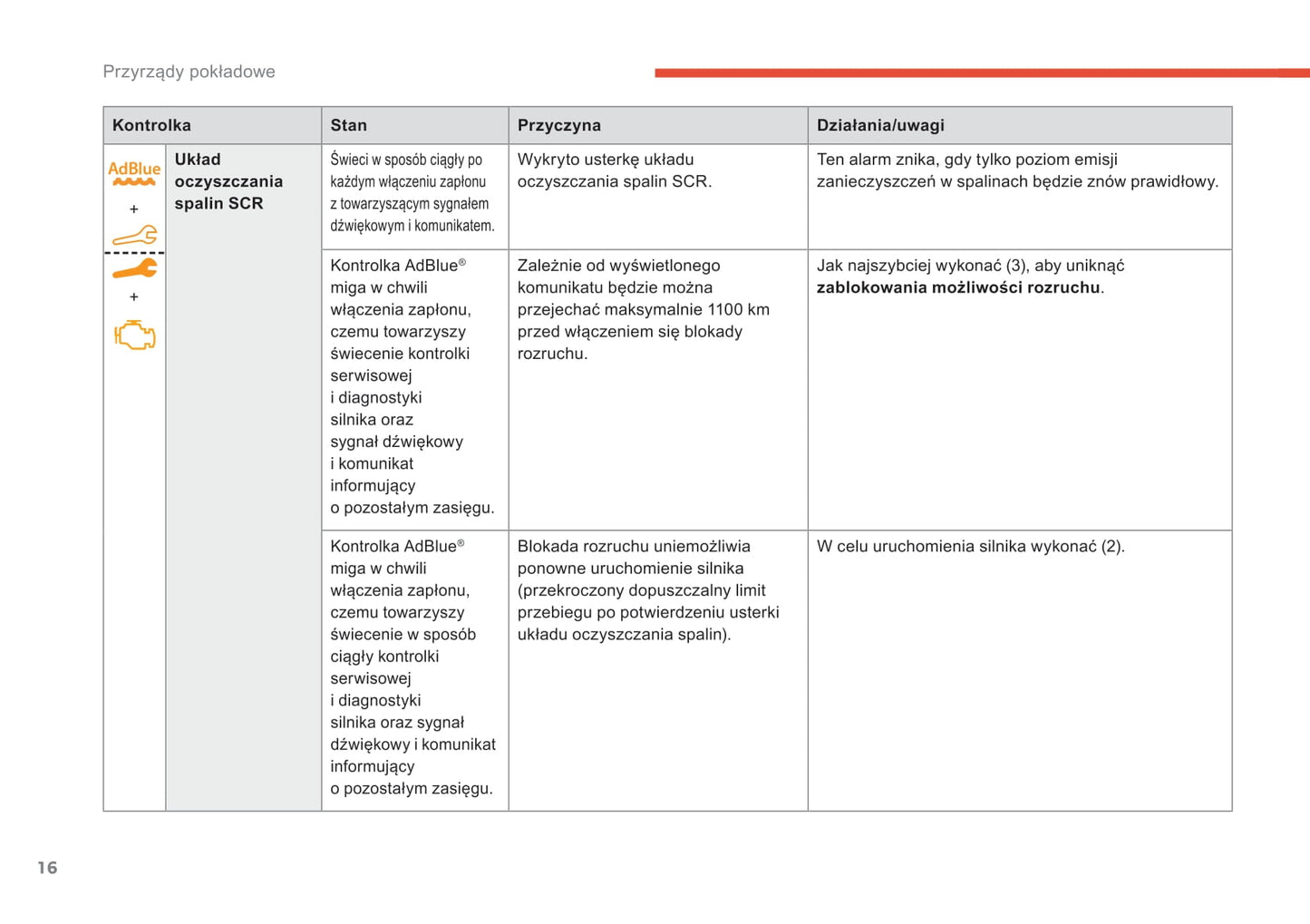 2018-2020 Citroën C5 Aircross Bedienungsanleitung | Polnisch