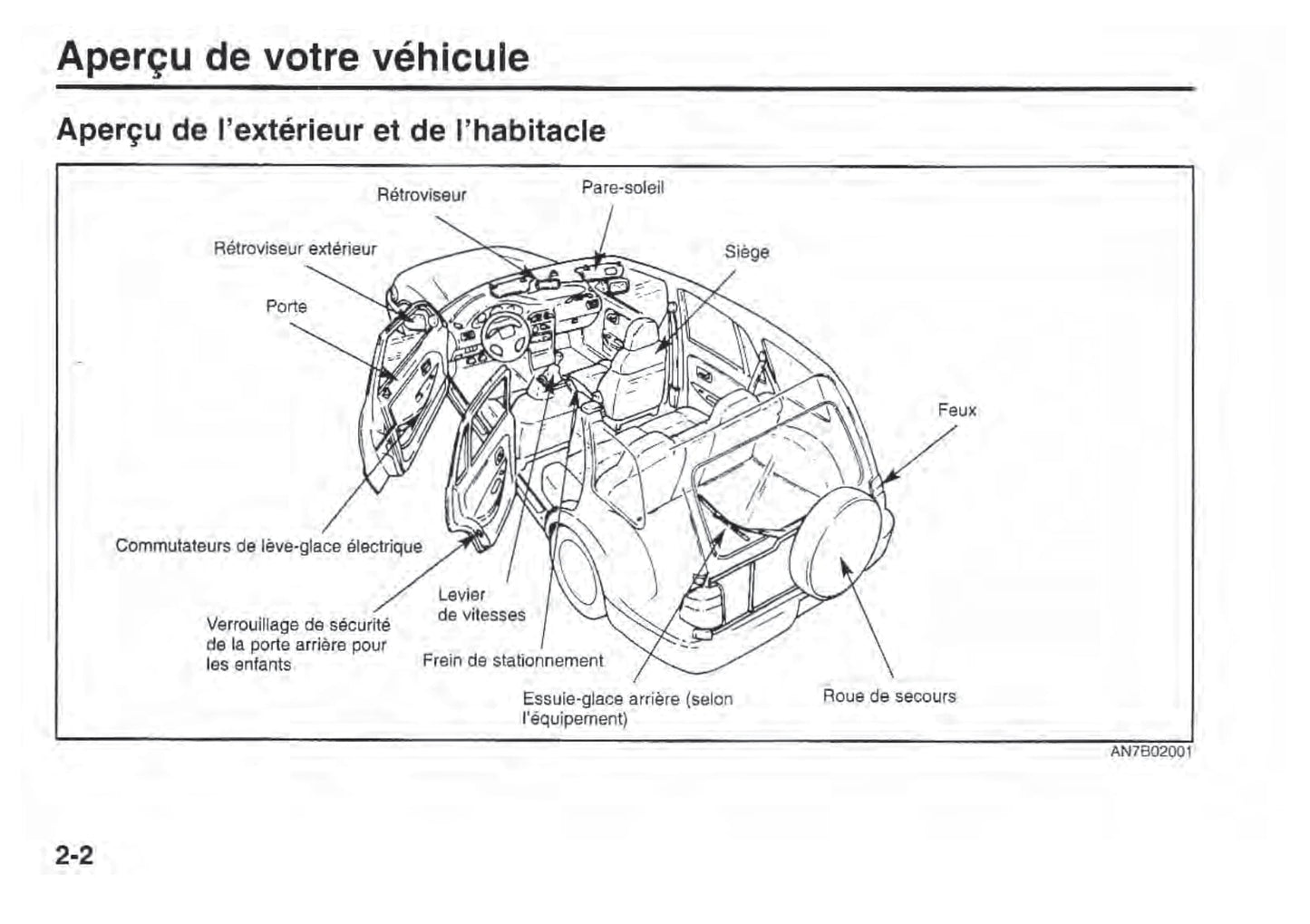 2002 Kia Sportage Bedienungsanleitung | Französisch