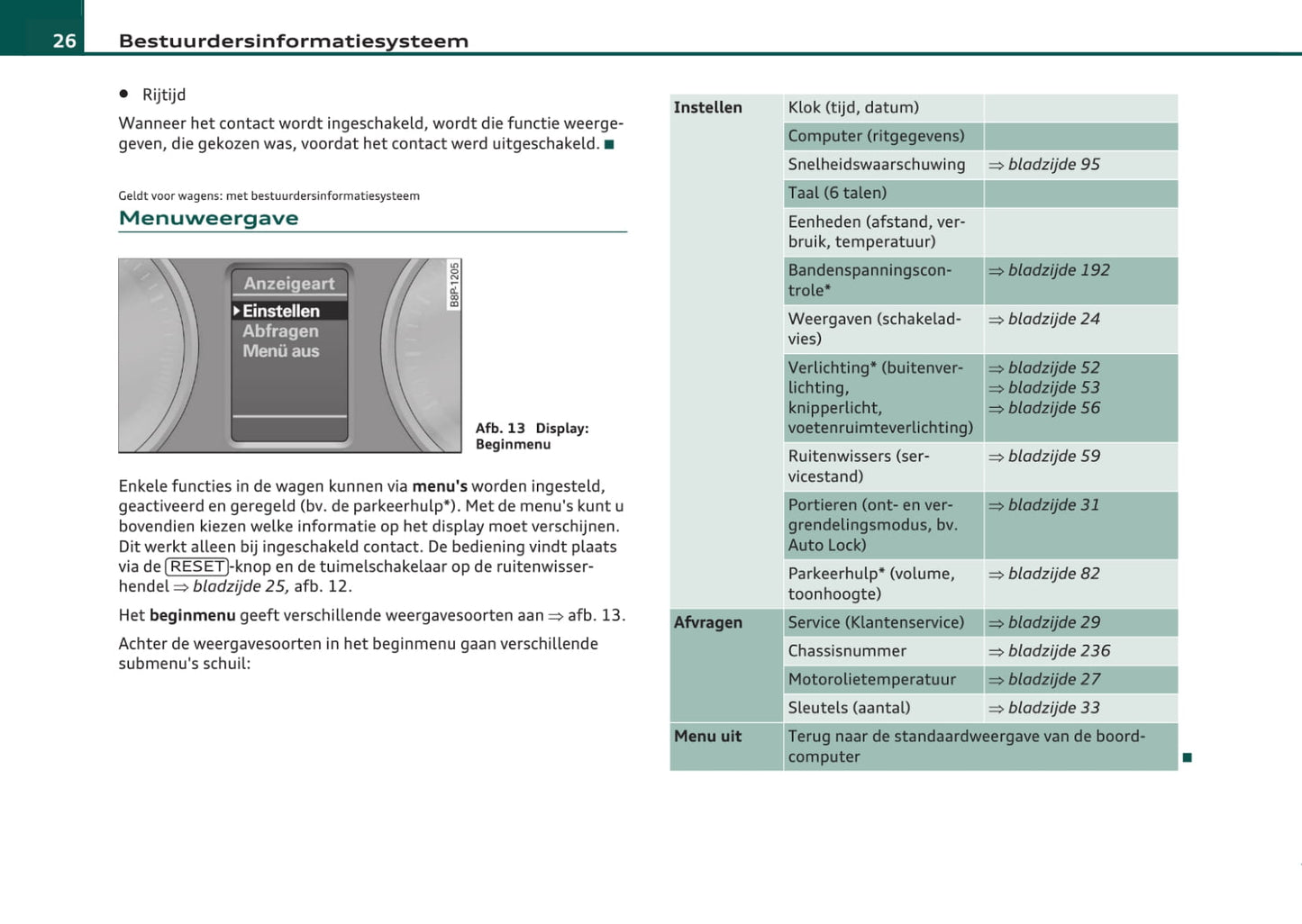 2008-2013 Audi A3 Cabriolet Owner's Manual | Dutch