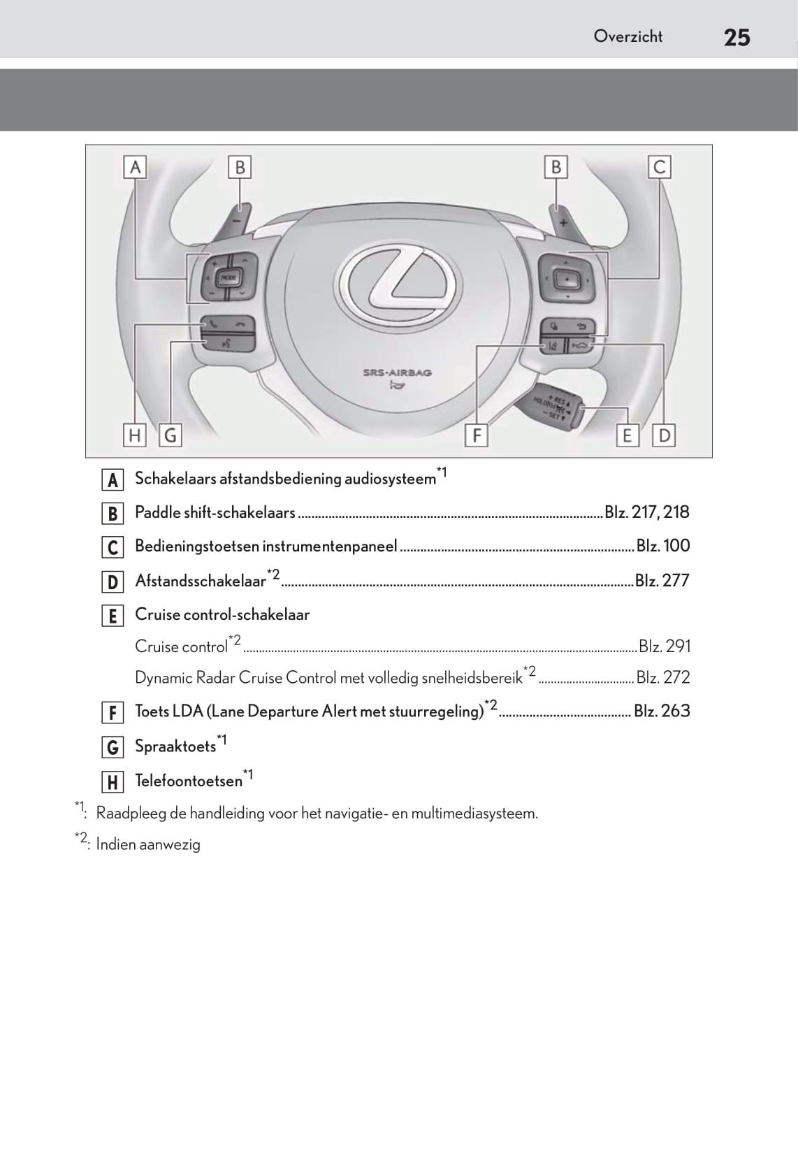2018-2019 Lexus NX 300h Bedienungsanleitung | Niederländisch
