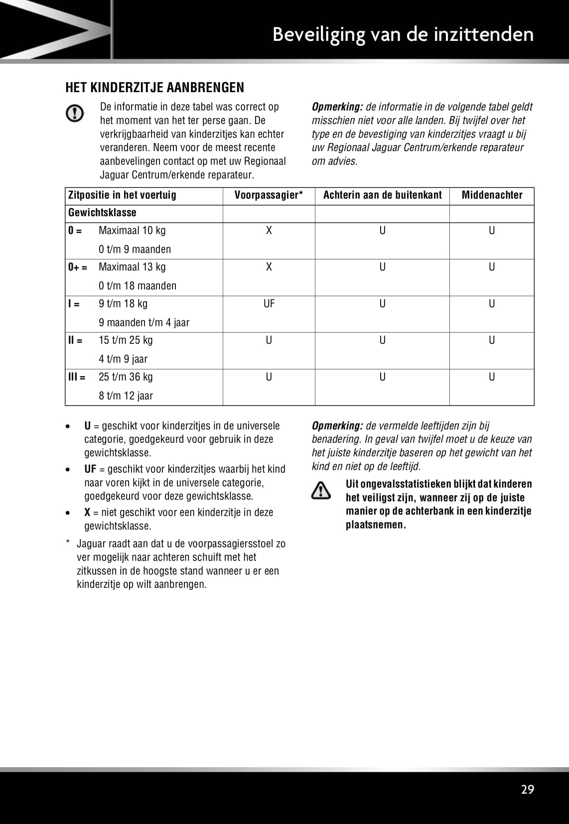 2008-2009 Jaguar XF Owner's Manual | Dutch