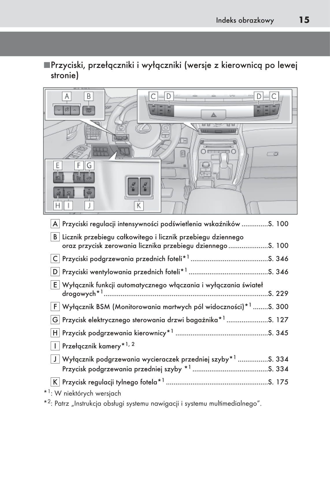 2017-2018 Lexus NX 300h Owner's Manual | Polish