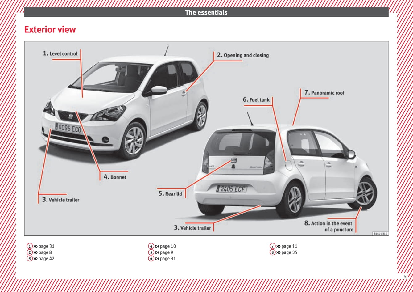 2012-2019 Seat Mii Bedienungsanleitung | Englisch
