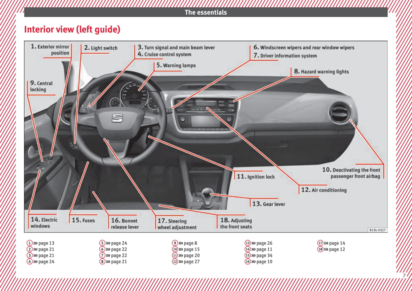 2012-2019 Seat Mii Bedienungsanleitung | Englisch