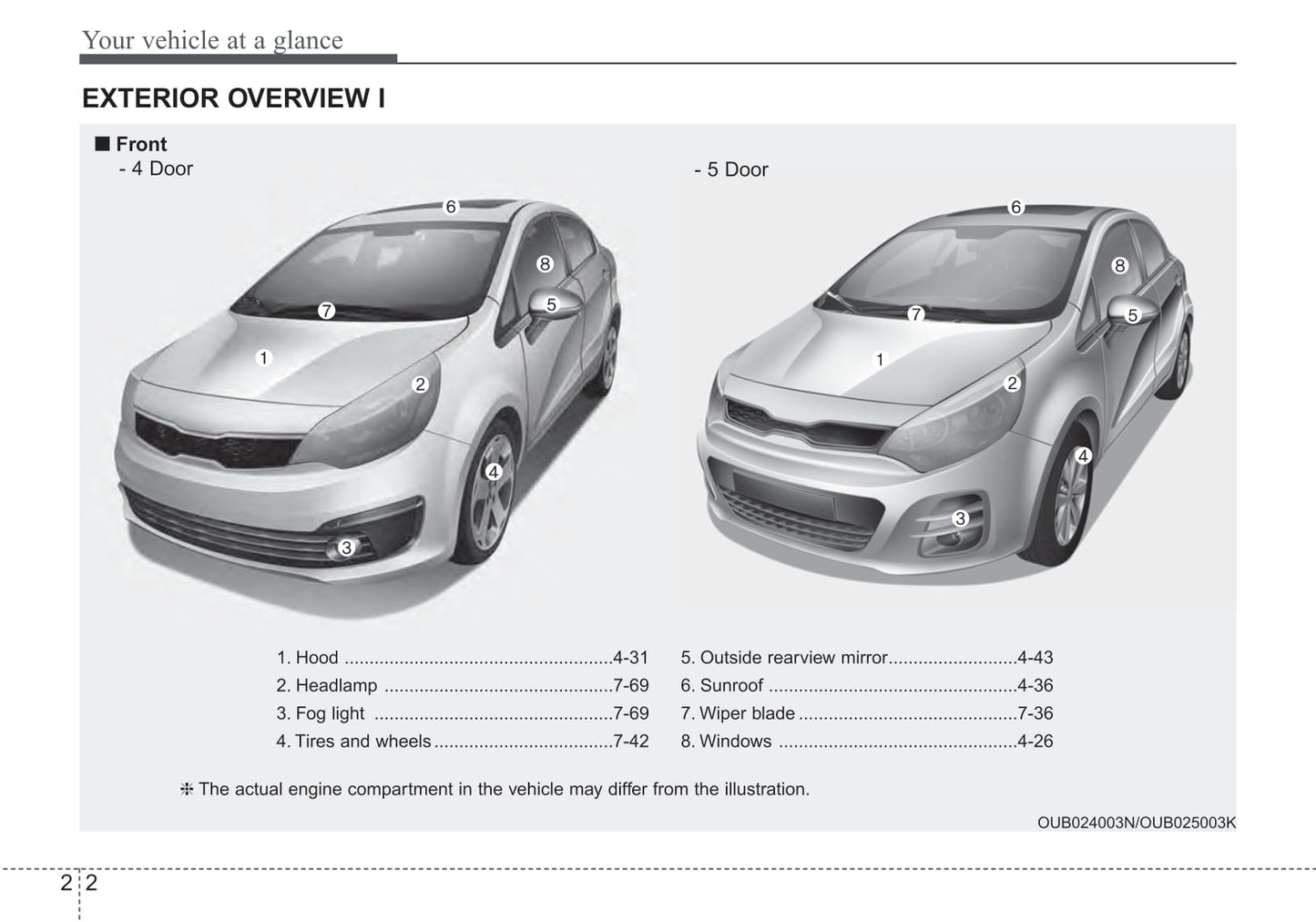 2016 Kia Rio Bedienungsanleitung | Englisch