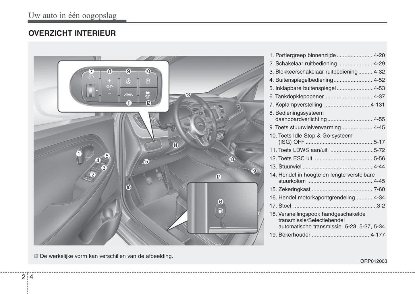 2015-2016 Kia Carens Bedienungsanleitung | Niederländisch